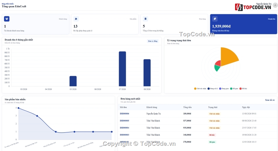 web app,đồ án web,bán web